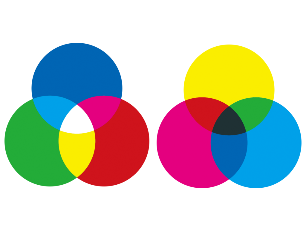 光の三原色(左)と色の三原色(右)